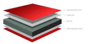 Elysium Decorative Screens ALPV Panel